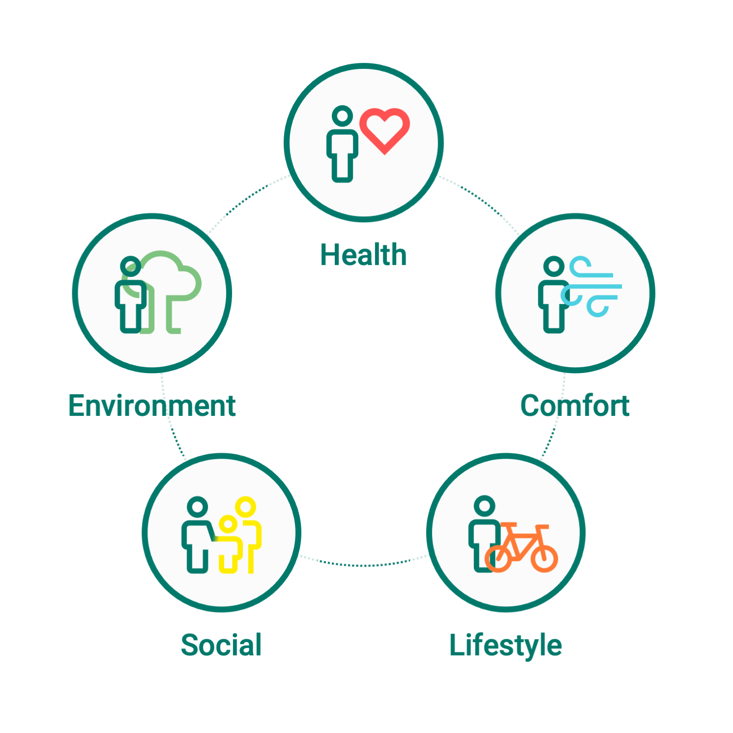 Core Framework